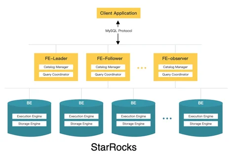 Инфраструктурные требования под StarRocks в Kubernetes: сеть, хранилище ...