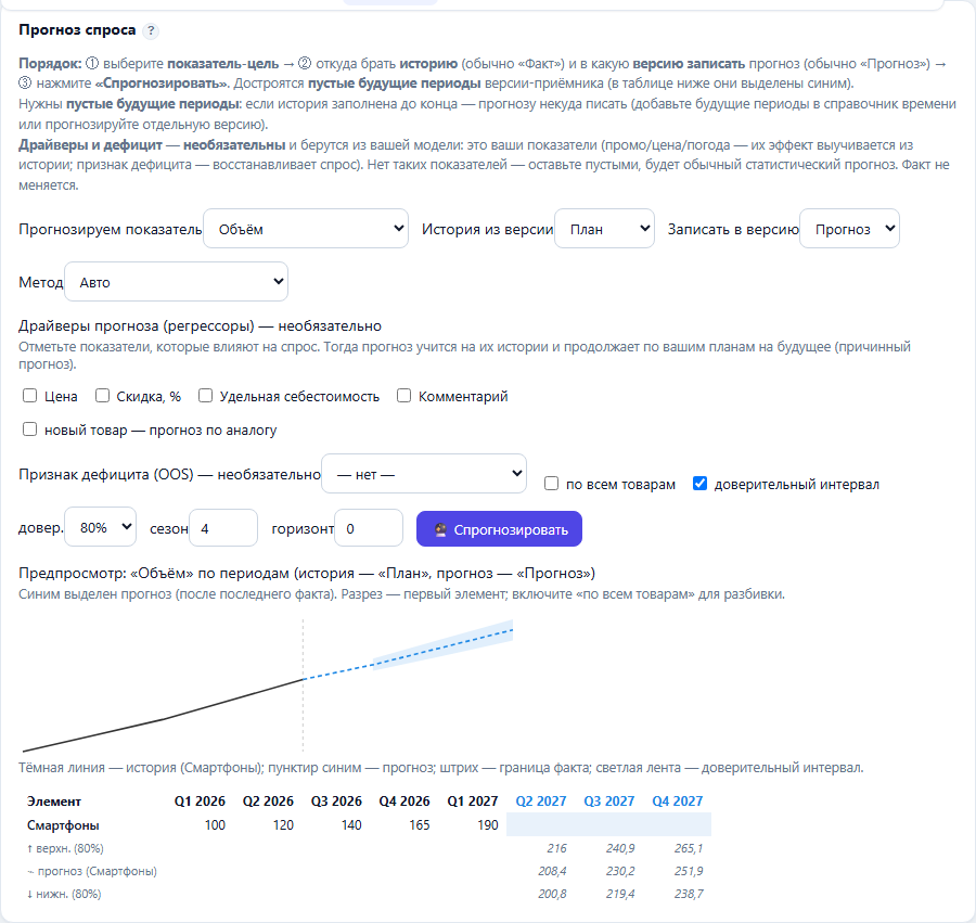 Рабочее пространство «Прогноз»