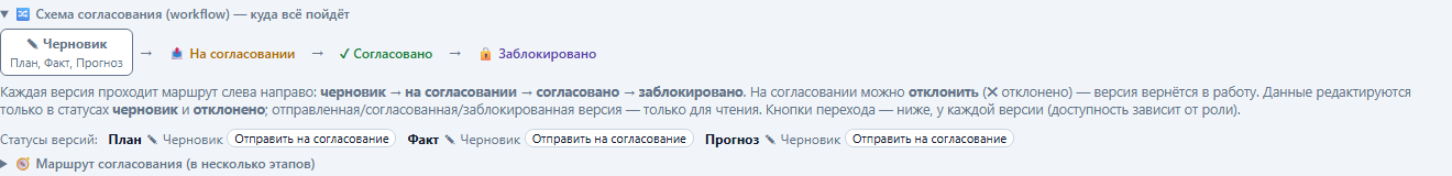 Согласование и консенсус в S&OP