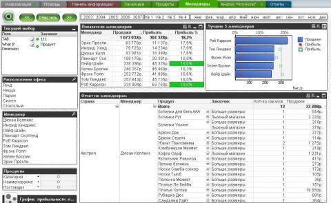 QlikView