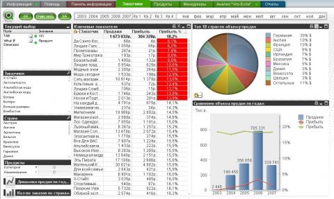 QlikView